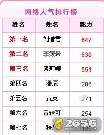 2021超级女声排名_超级女声