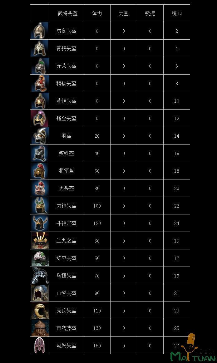 兵临城下武将表_兵临城下171位文官武将表_三国之兵临天下武将