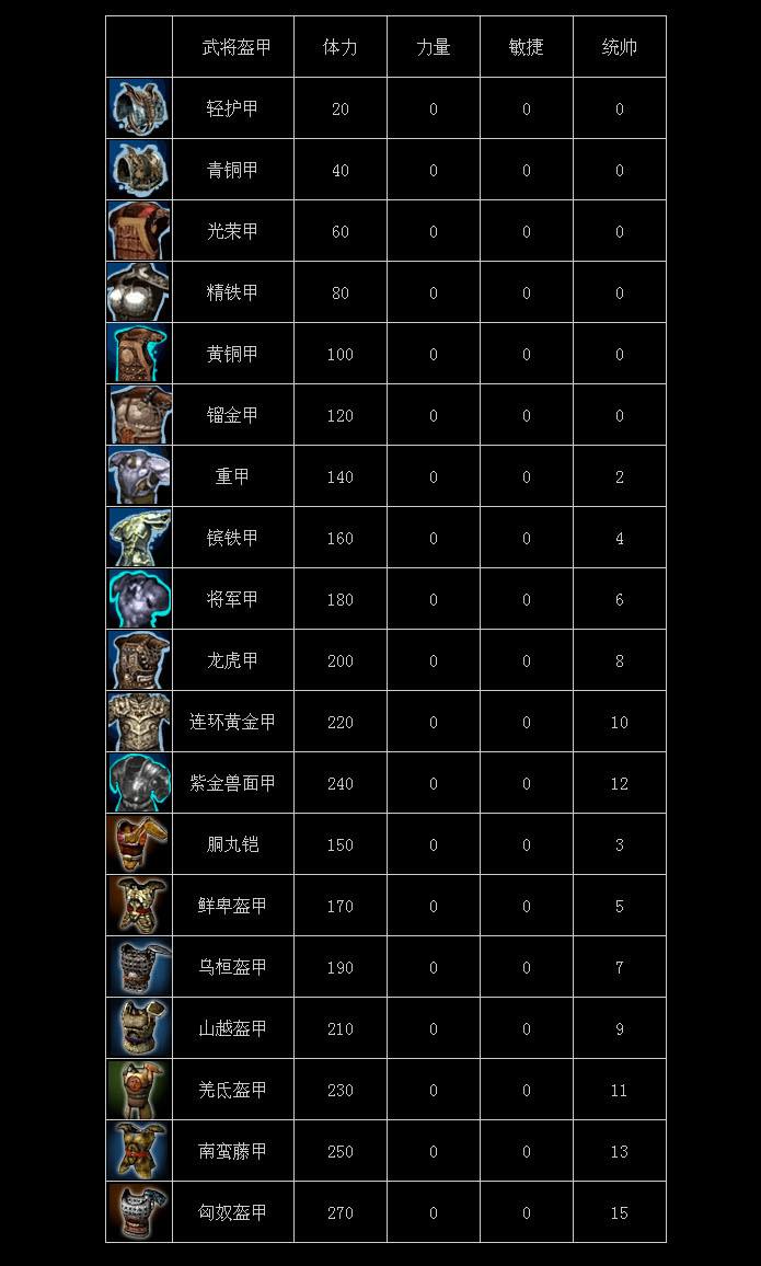 塔防三国志武将表_兵临城下武将表_大唐无双2武将技能表