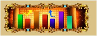 从"工业时代"到"赢在大亨" 大亨完美历程