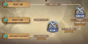 暴雪嘉年华炉石传说项目中国区预选赛一览