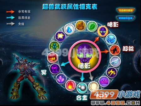 ������װ�������--��Ӱ