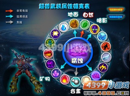 ������װ�������--��ʴ