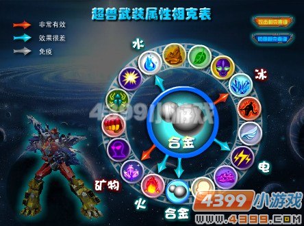 ������װ�Ͻ����ʲô