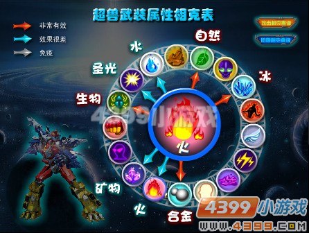 ������װ���ʲô�ǳ���Ч