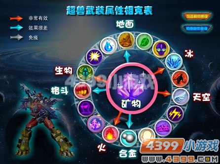 ������װ�������--����