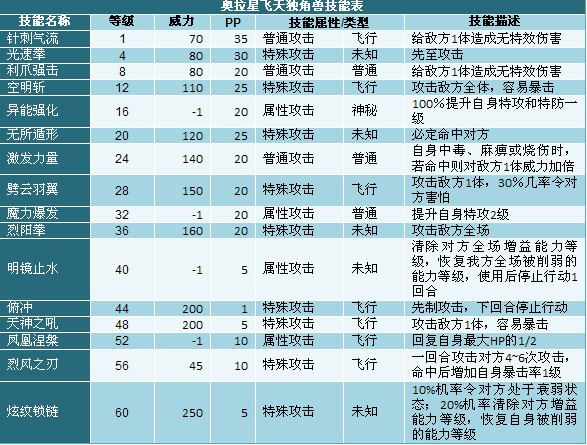 �����Ƿ�������޼��ܱ�