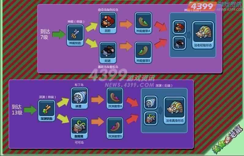 4399美食大战老鼠 暴打贪婪的坏鼠鼠