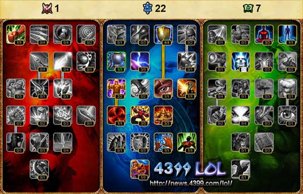 LOL炼金术士出装 LOL炼金术士攻略