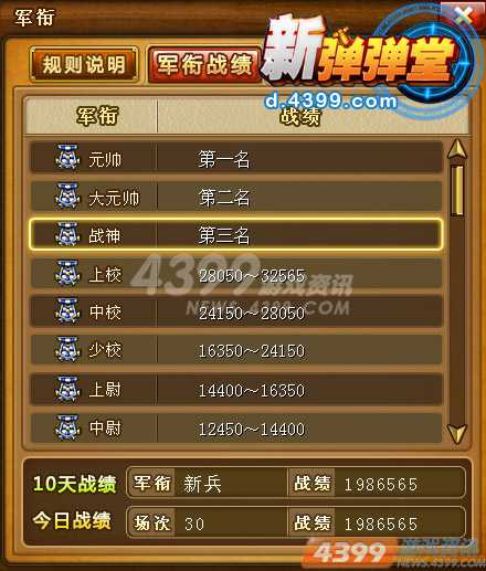 元帅之路 4399新弹弹堂军衔系统火热上线