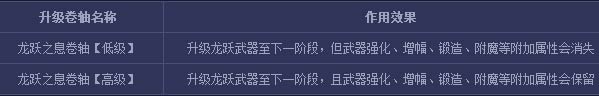 DNF二次觉醒任务