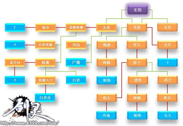 麫2.0ͻƱ仯ͼ