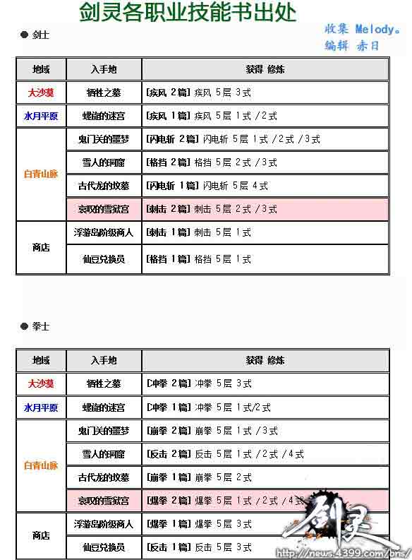 麫2.0ְҵռ