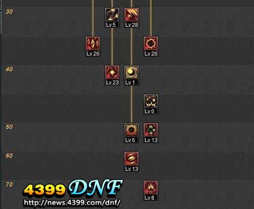 DNF魔皇85刷图加点 多次洗点总结