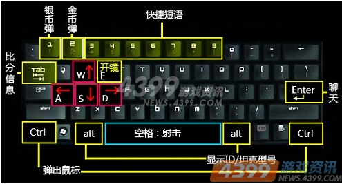 ̹��Ӣ�۲���ָ��