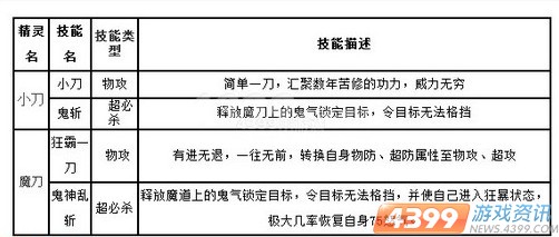 ��Ѫ������3��22�ղ���ħ�� ��ʱ���!