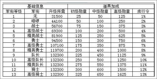 新部落守衛(wèi)戰(zhàn)龍虎群英會(huì)