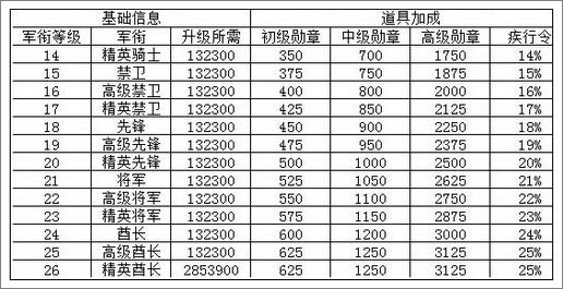 新部落守衛(wèi)戰(zhàn)龍虎群英會(huì)