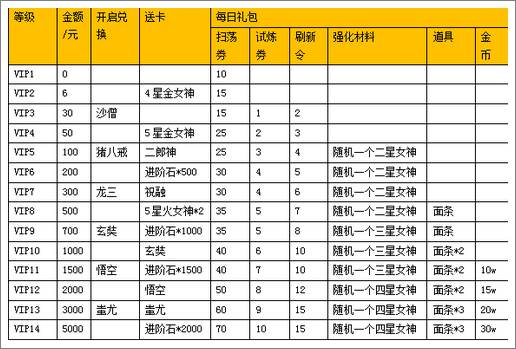 方塊西游下載