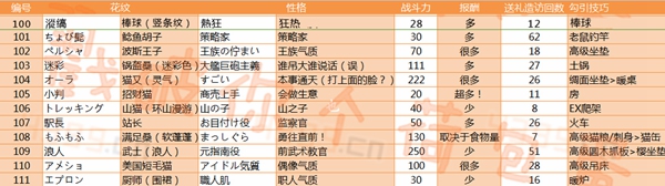 猫咪后院猫咪资料