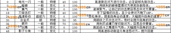 口袋之旅巨钳螳螂配招推荐 感受的铁拳制裁