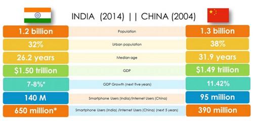 印度人眼中的中国gdp比较_印度人眼里的印度和我们眼里的印度一对比,相差十万八千里