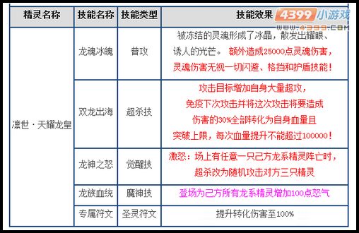 热血精灵派凛世·天耀龙皇解析 竹之花原创