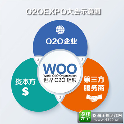世界O2O博览会暨IN＋2016创新大会倒计时50天