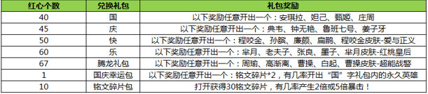 王者荣耀国庆活动