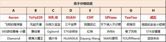 《皇室战争》传奇公开赛线下赛今日正式开战