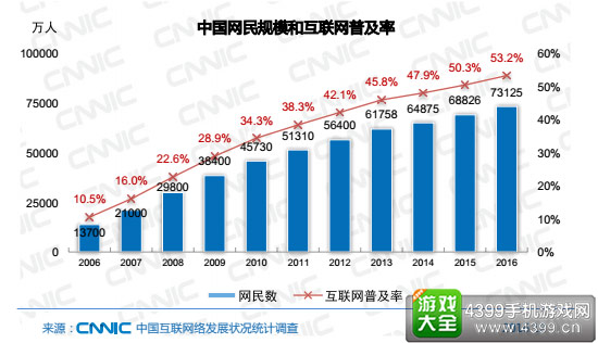 荷兰的人口总量_荷兰人口(2)