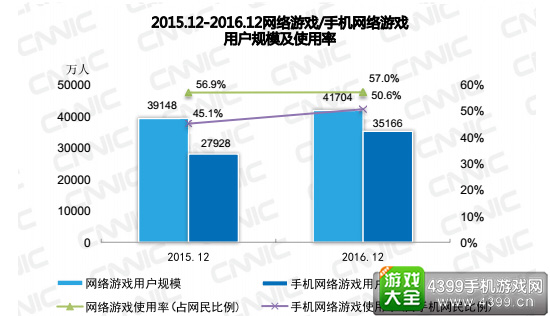 初中生占人口比例_中国互联网发展状况分析报告 二 网民特征结构(2)