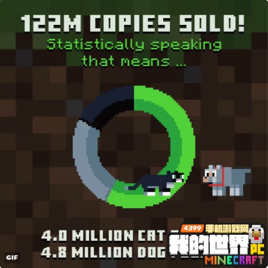 我的世界销售量达1.22亿