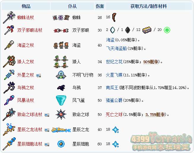 泰拉瑞亚召唤师攻略