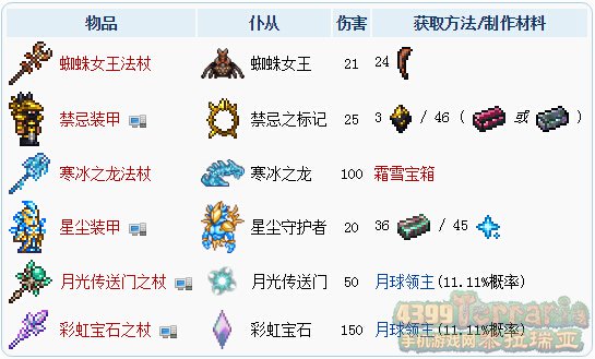 泰拉瑞亚召唤师攻略