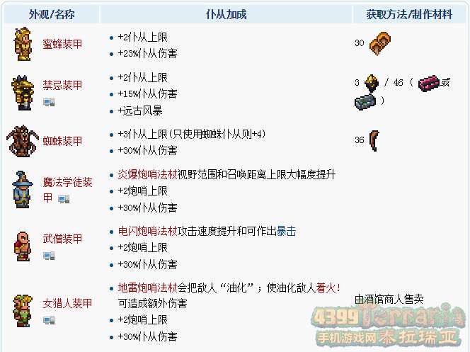 只要你穿着你的装甲时它们就会永远不会消失,留在你的身边,也不算进任何仆从上限之中。