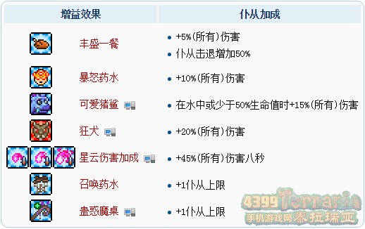 泰拉瑞亚召唤师攻略