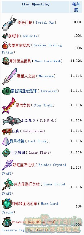 泰拉瑞亚boss掉落