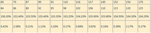 王者荣耀全英雄攻速档位汇总