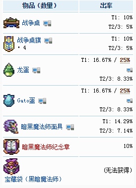 泰拉瑞亚boss掉落