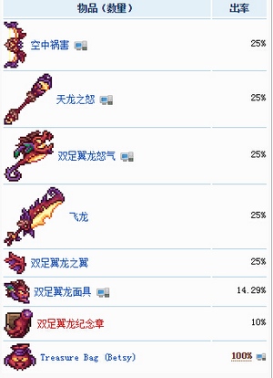 泰拉瑞亚boss掉落