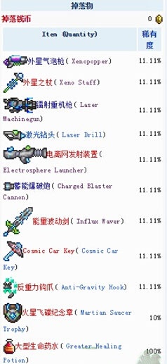 泰拉瑞亚boss掉落