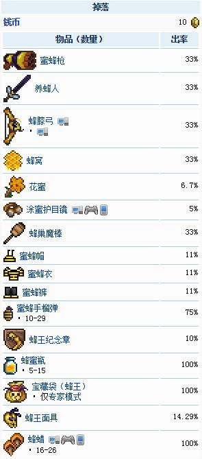 泰拉瑞亚boss掉落