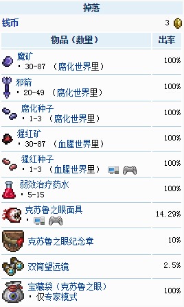 泰拉瑞亚boss掉落