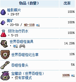 泰拉瑞亚boss掉落