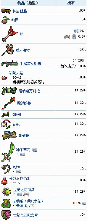 泰拉瑞亚boss掉落