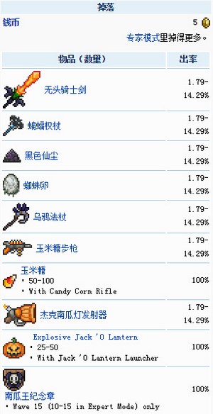 泰拉瑞亚boss掉落