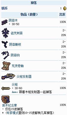 泰拉瑞亚boss掉落