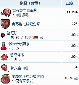 泰拉瑞亚boss掉落