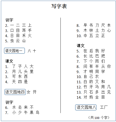 车险附加险 附加险多少条